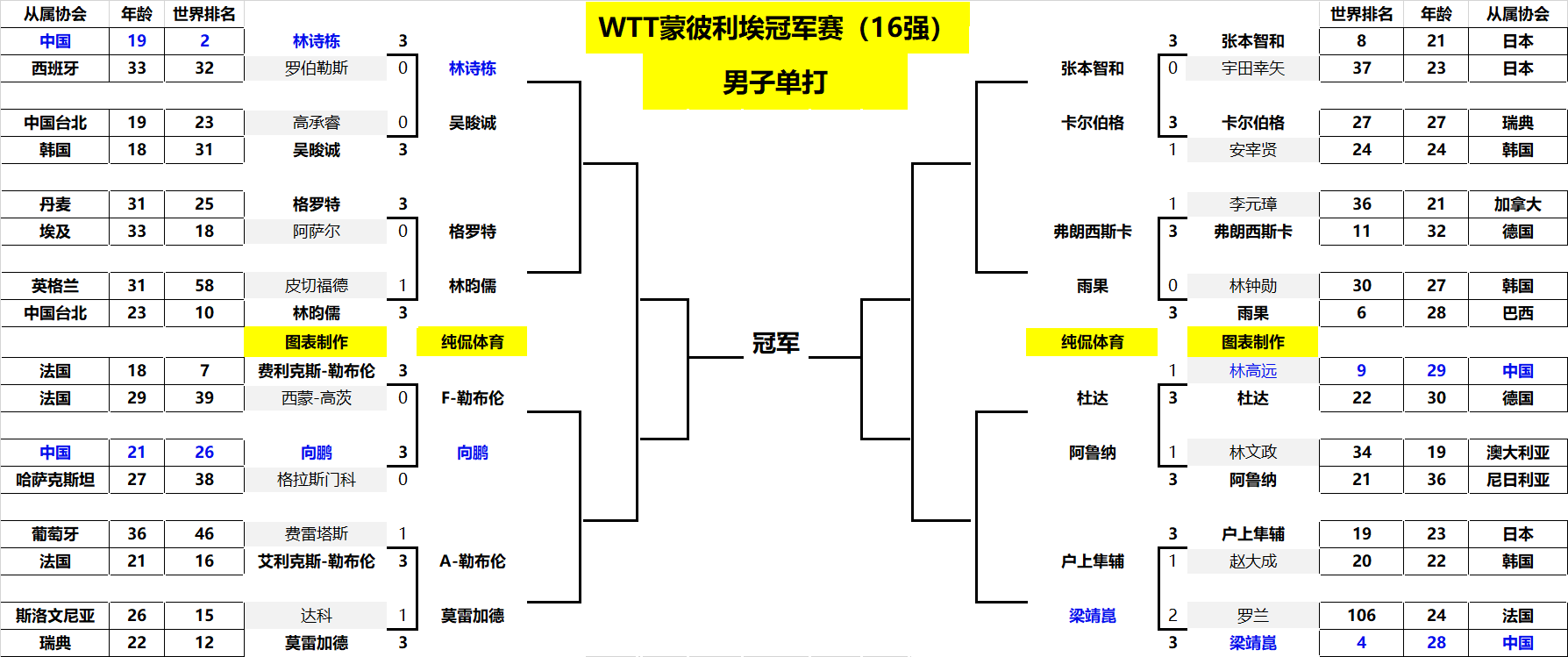 瞬时的反应 瞬时的反应