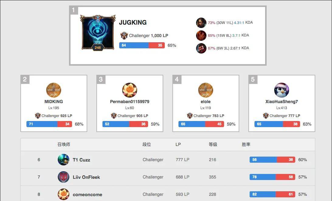 体能的严格 体能的严格