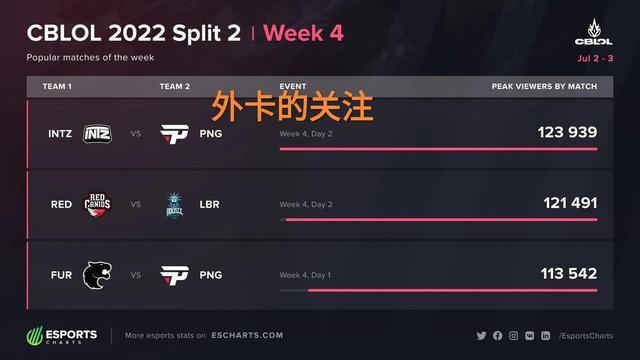 比赛复盘与 比赛复盘与