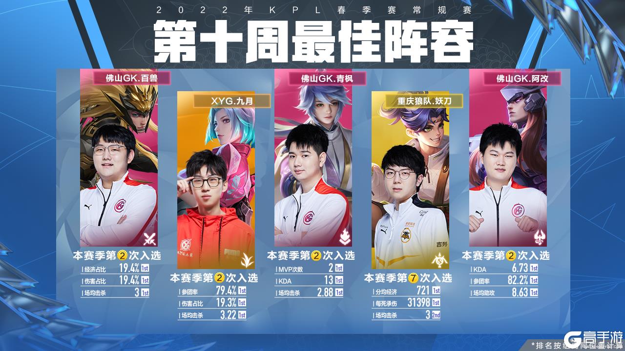 对位 对位