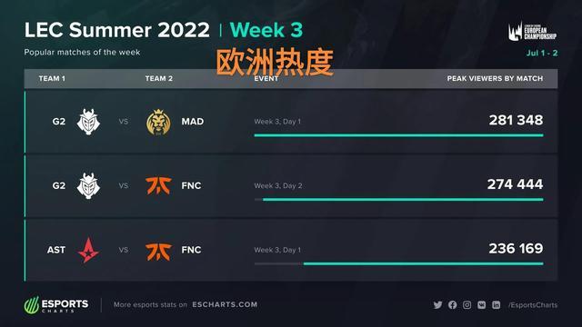 的项目之一